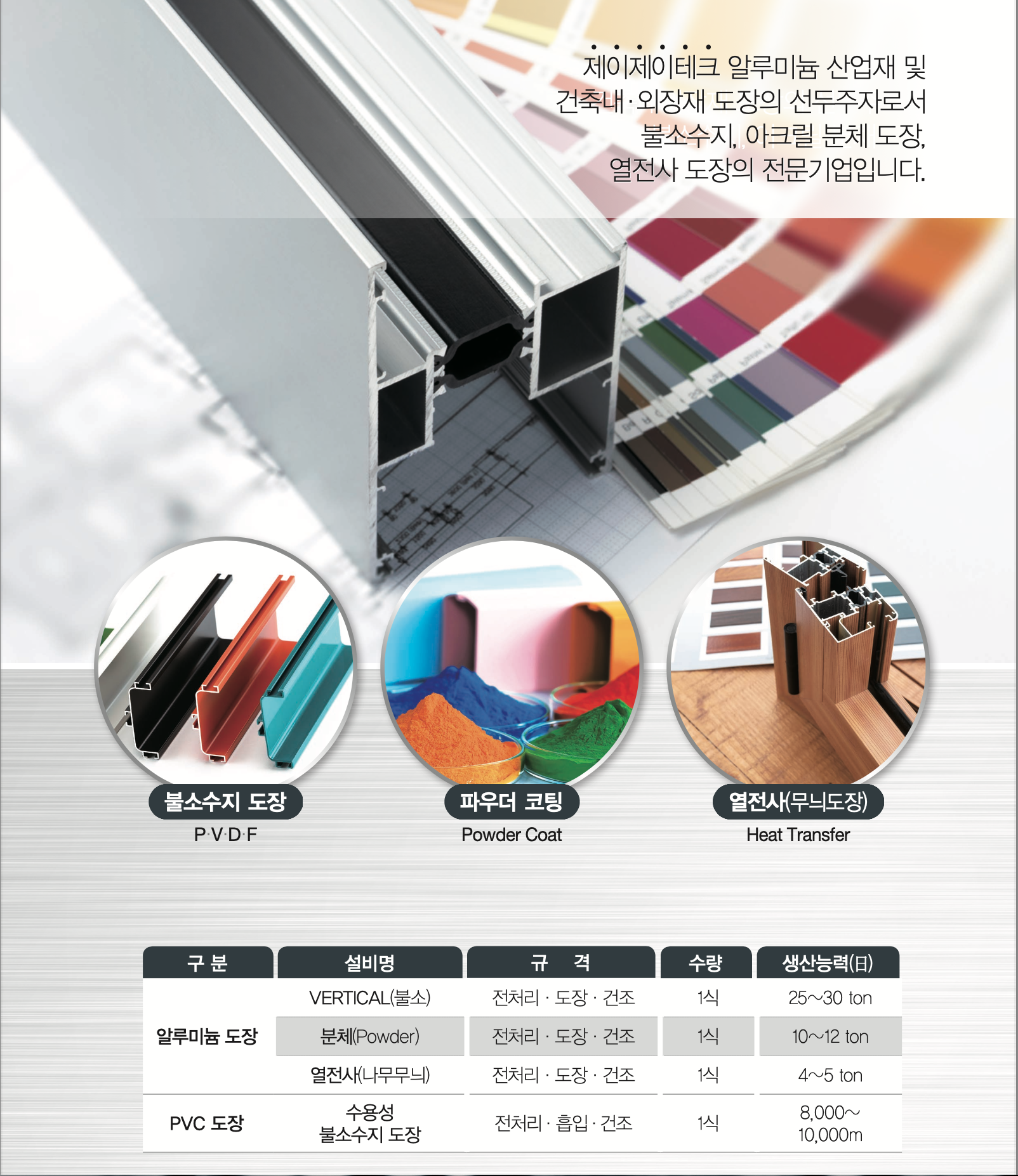 알루미늄 도장 공정도