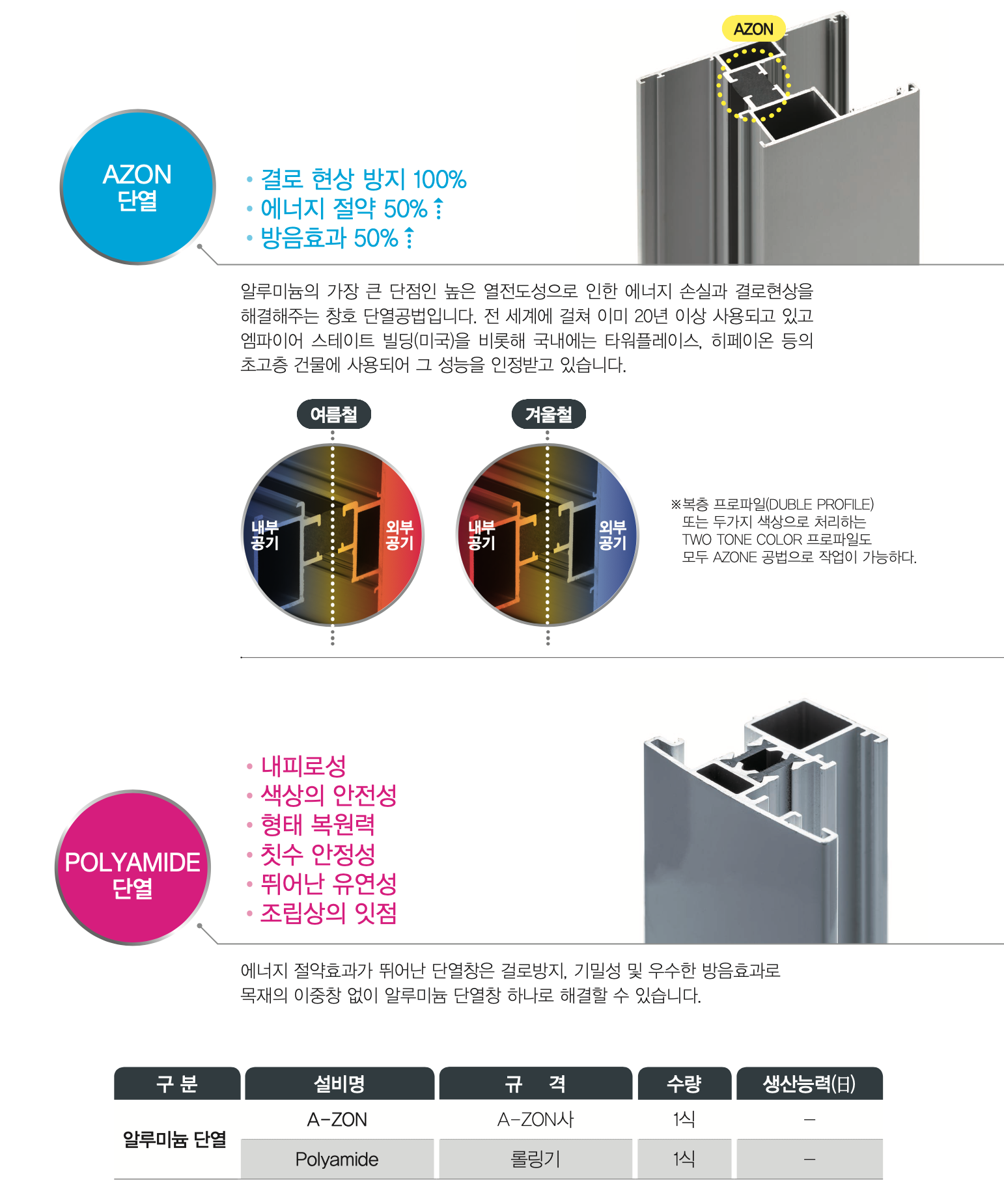 알루미늄 단열 공정도